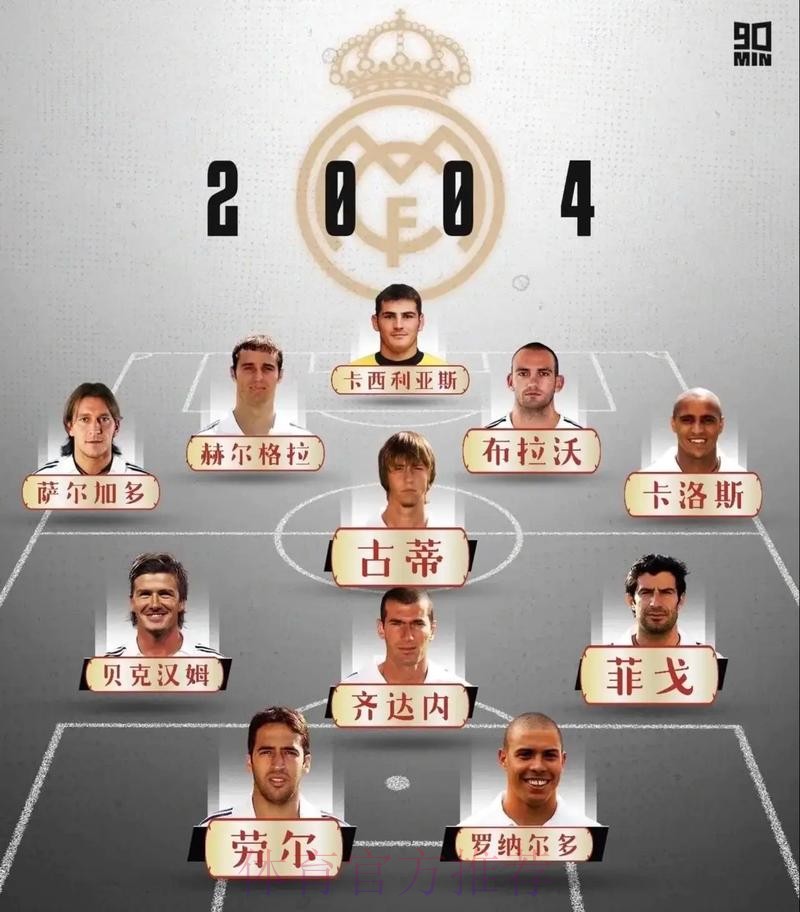 皇马今夏将补强阵容 哈兰德是他们优先引援候选